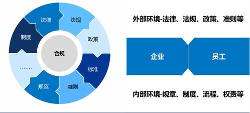企業合規與內容體系建設 現代企業管理的關鍵支柱