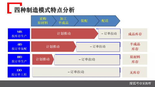 某知名企業(yè)采購管理模式借鑒 助力企業(yè)降本增效