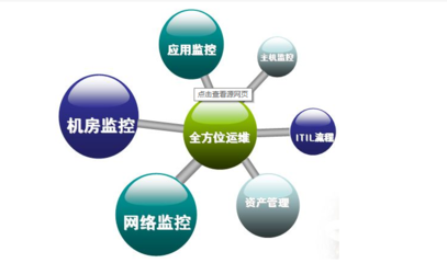 IT運(yùn)維服務(wù)管理在現(xiàn)代企業(yè)管理中的重要性